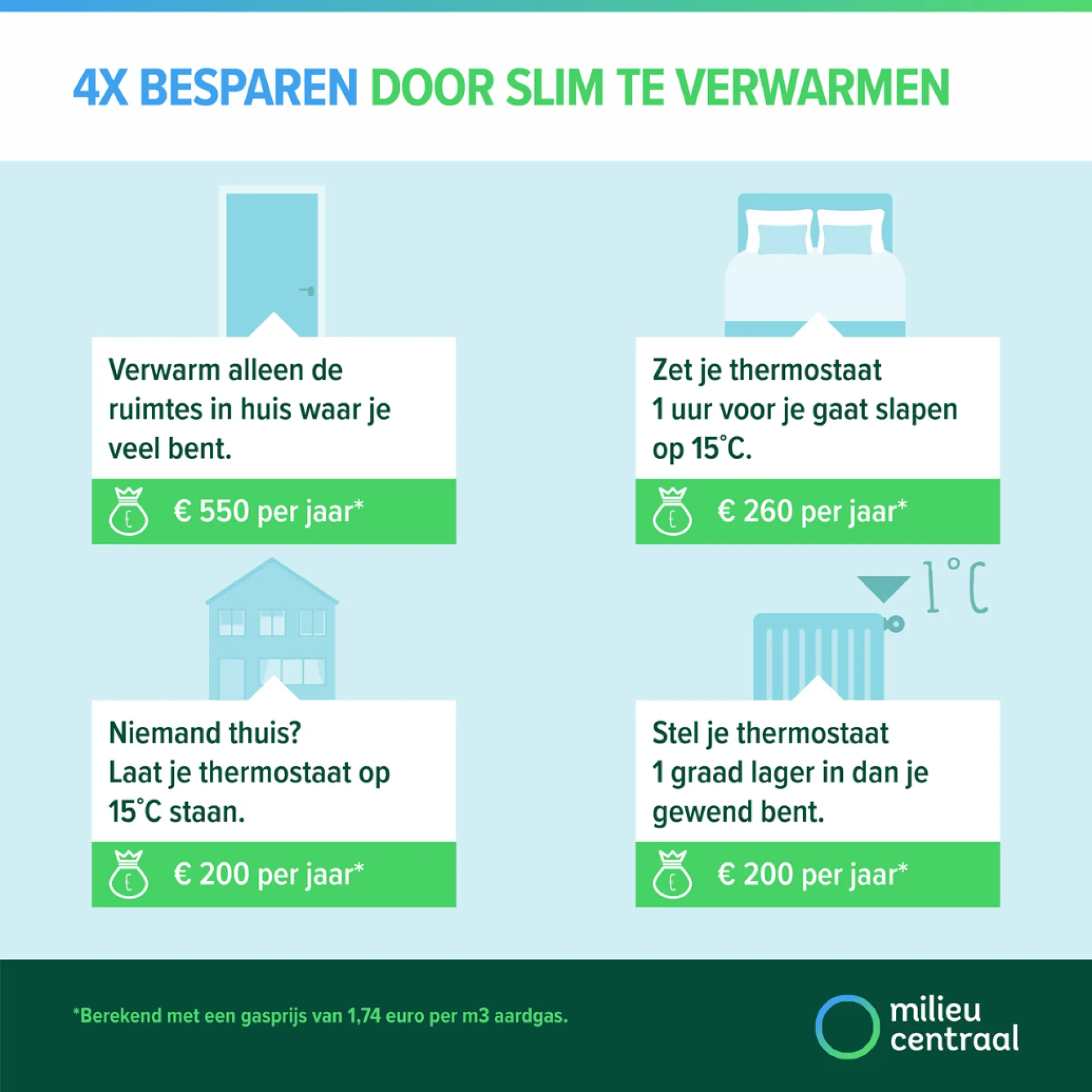 Tips voor energiebesparing met verwarmingsadvies van Milieu Centraal.